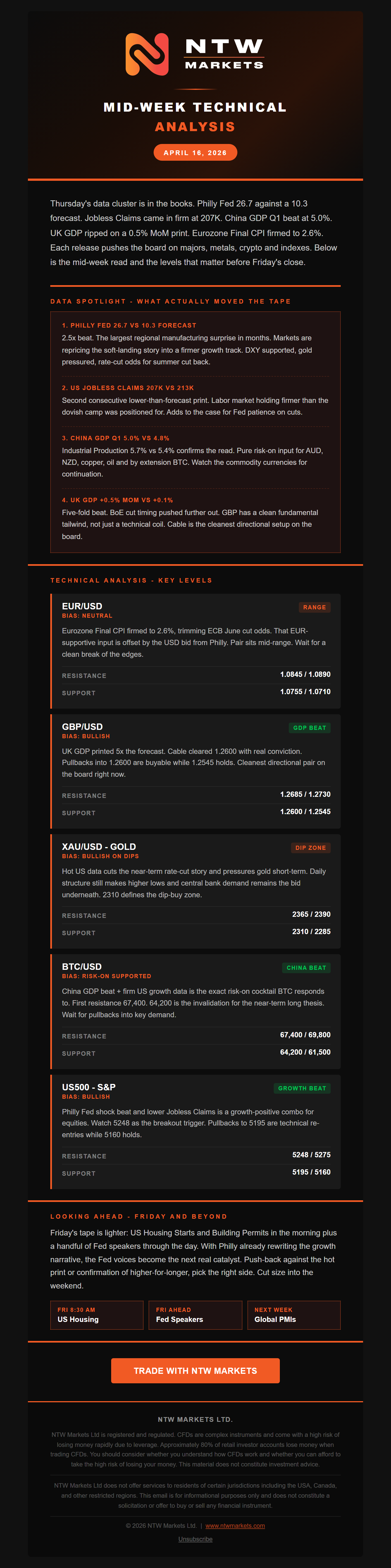 This week technical analysis