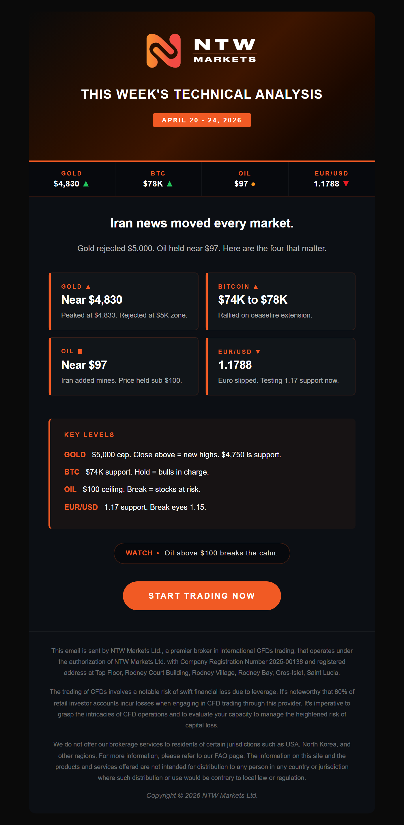 What every trader is watching this week